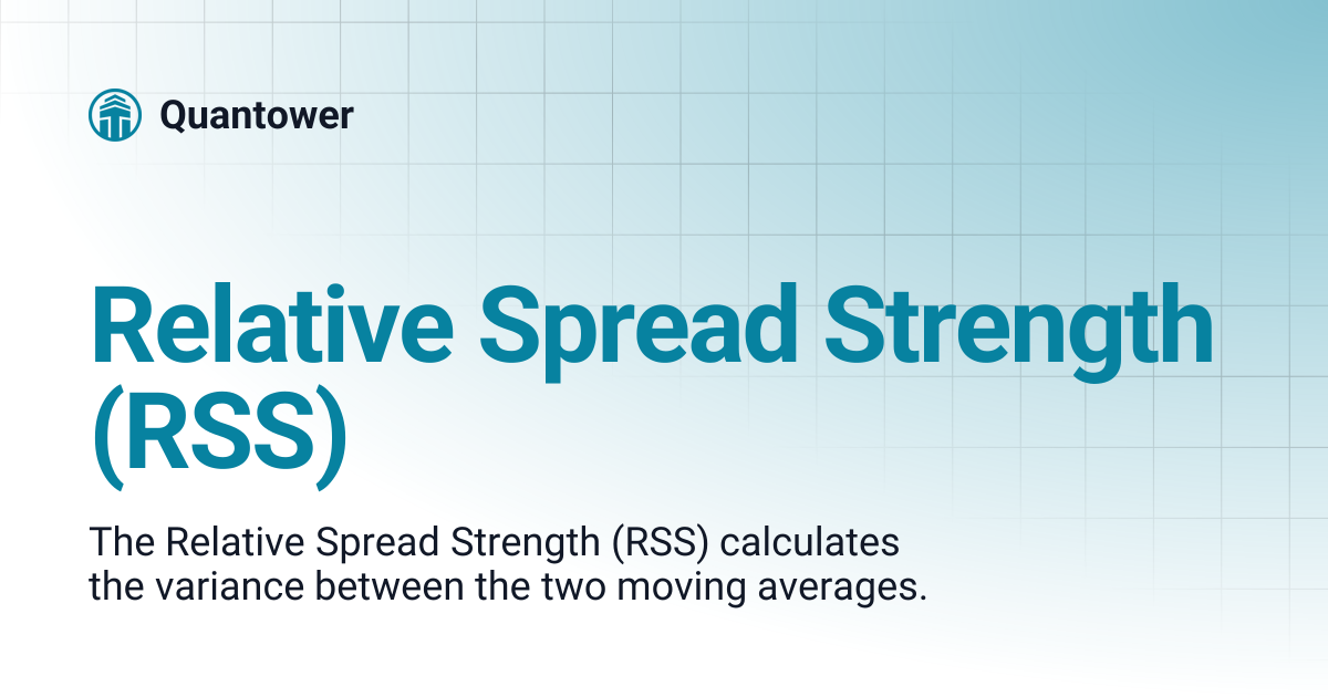 Relative Spread Strength (RSS) | Quantower