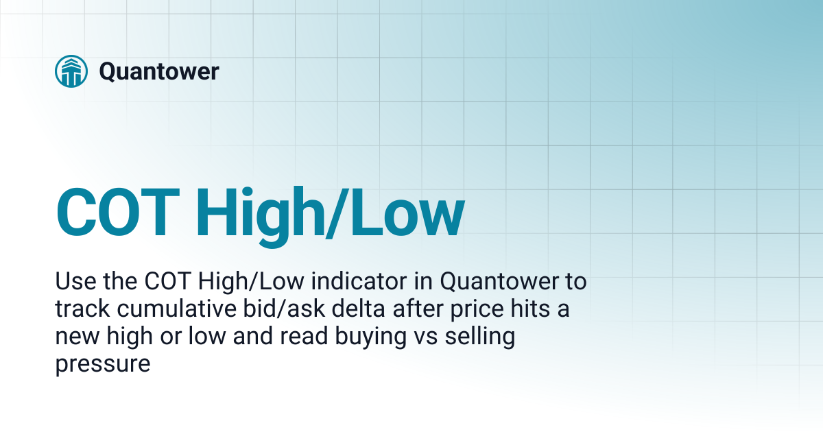 COT High/Low | Quantower